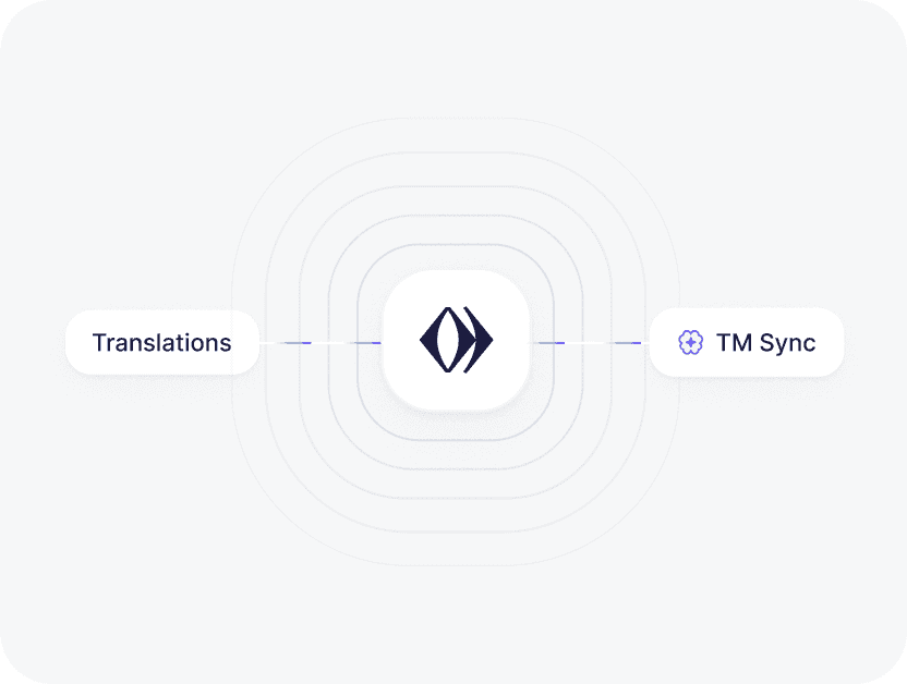 Translations syncing into the translation memory